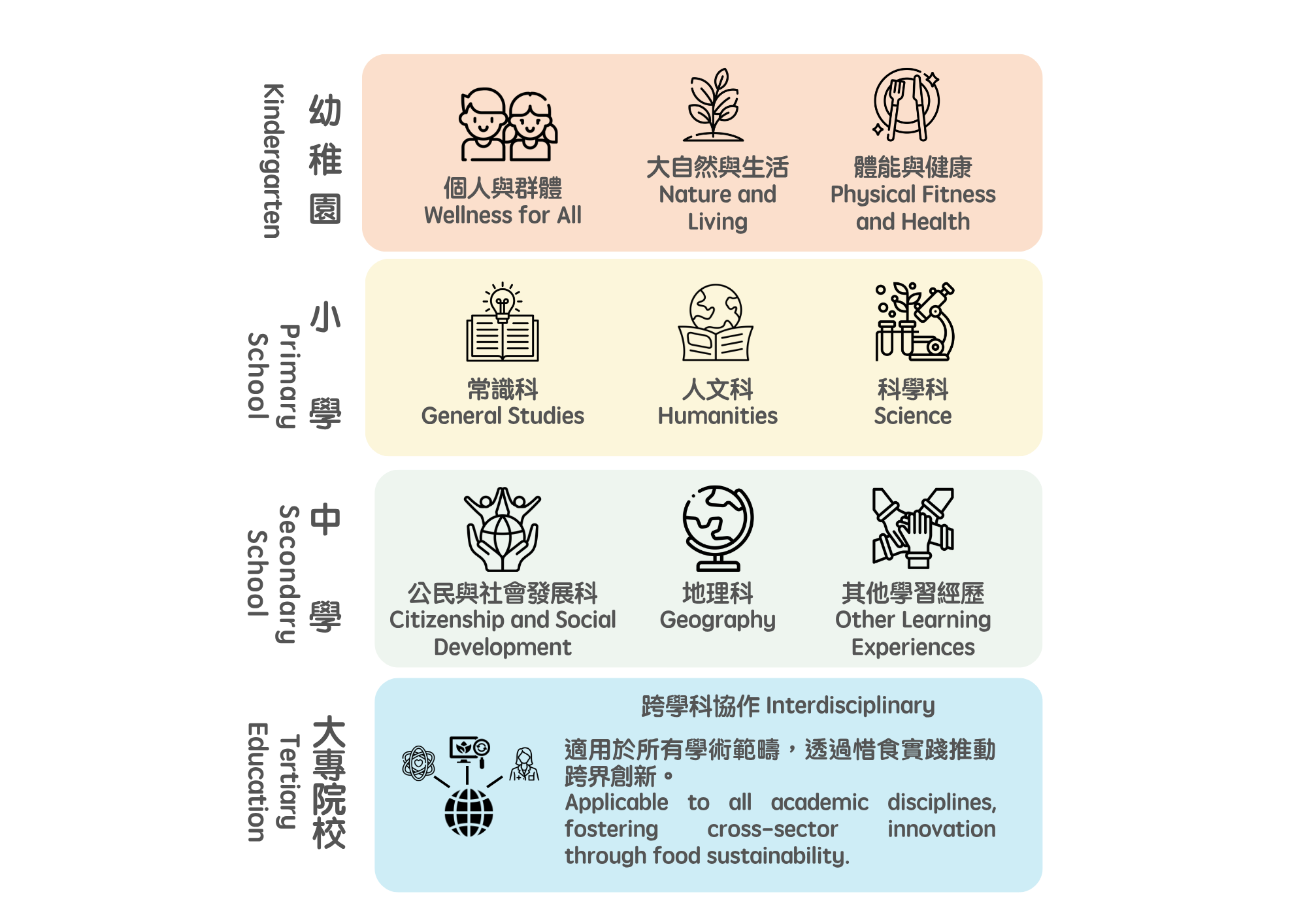 相關科目
